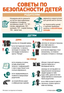  детей